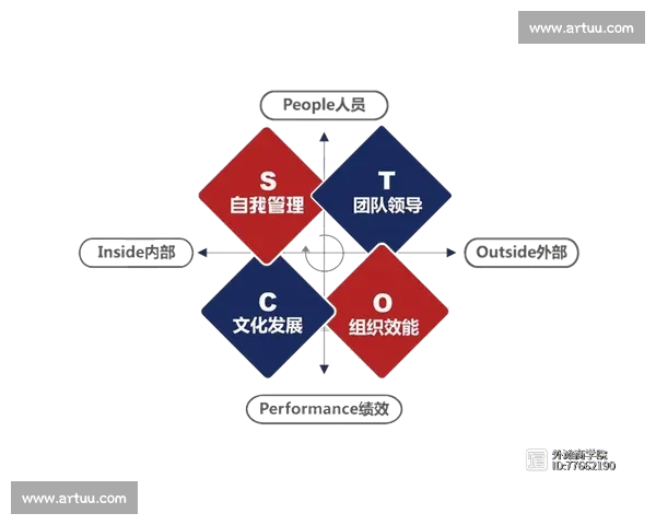 以团队协同为核心驱动的高效组织运作与创新发展新模式探索