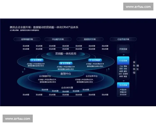 以创新平台为核心推动力，构建智能时代企业转型与发展的新生态体系