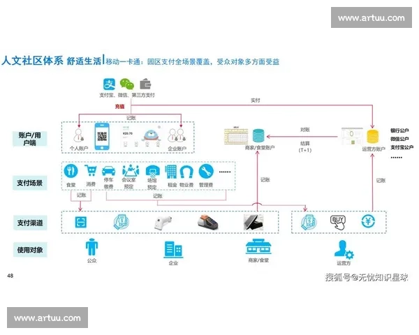 构建数字化驱动的体育行业系统化解决方案生态与智慧运营升级路径探索