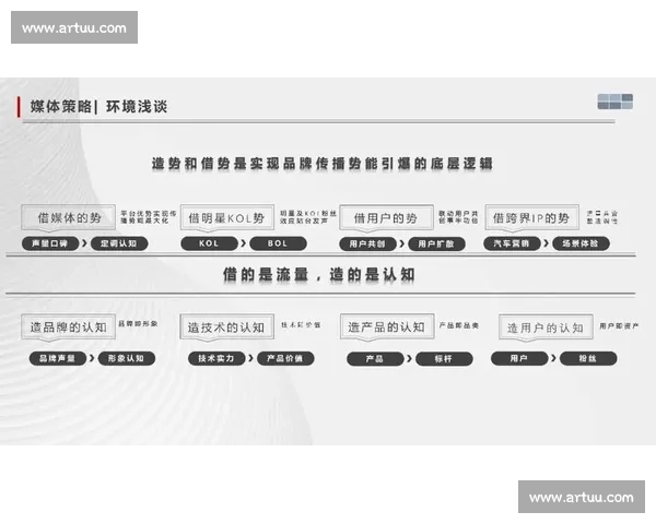 公关传播在品牌建设中的核心作用与策略分析