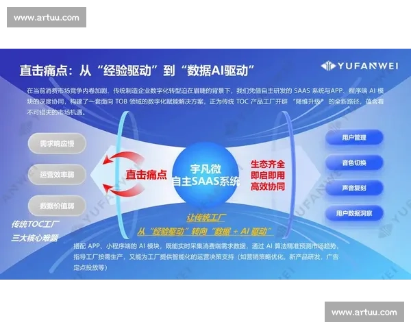 数字化赋能下足球行业品牌推广与商业价值提升创新方案全链路整合
