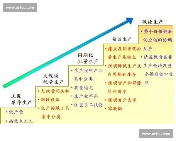 精益生产模式下的流程优化与企业效益提升路径探讨